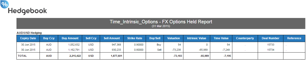hedging fx with options